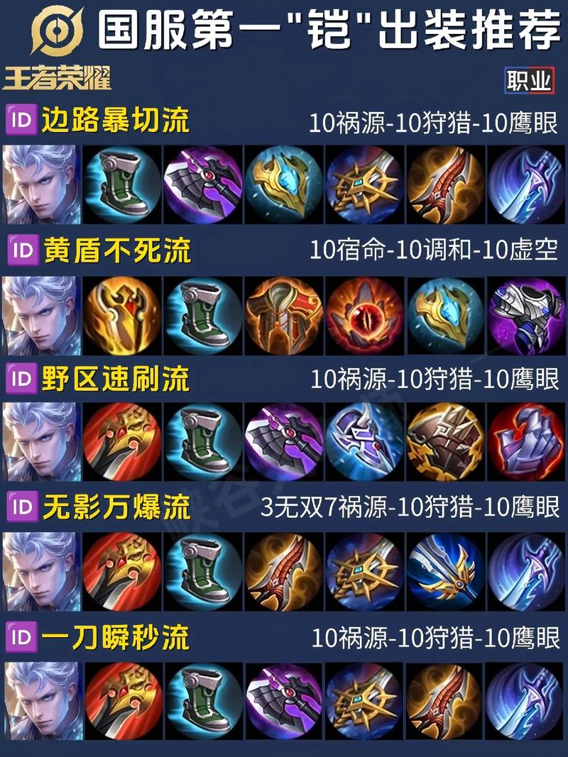 王者荣耀凯实战技巧分享，提升你的凯操作