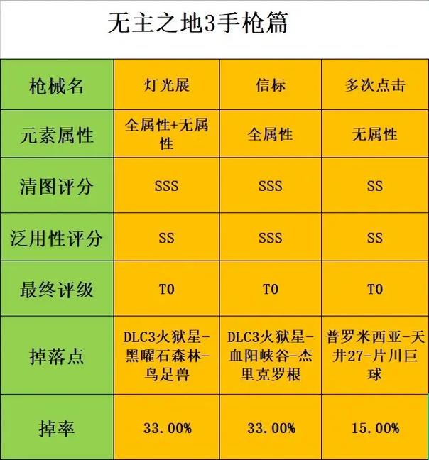 无主之地游戏攻略：快速升级变强，轻松通关秘籍