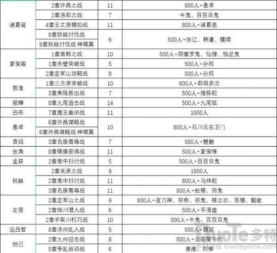 无双大蛇游戏攻略：武将选择与培养