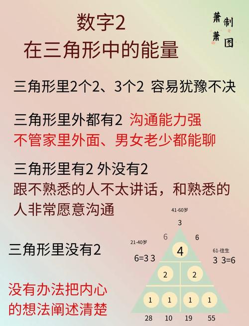 数字2的奥秘：它在数学和汉字中的独特魅力
