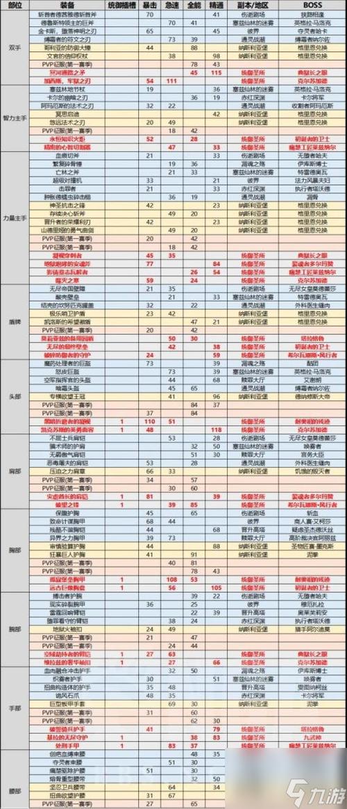 魔兽世界空灵机甲掉落详解：你想要的装备都在这里