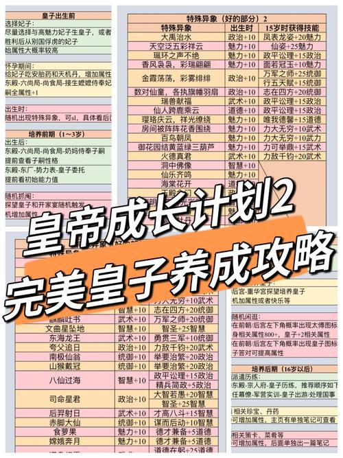 皇帝成长计划选秀技巧：如何挑选最佳妃子？