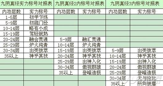 九阴真经官银获取途径详解：新手玩家必看指南