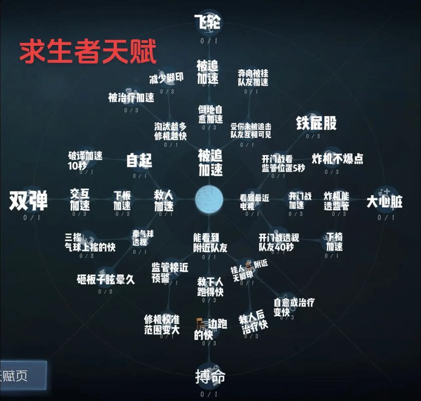 不详天赋怎么获得？快速获取方法都在这了！