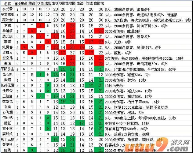 大唐无双2生活技能收益：高效赚钱的实用指南