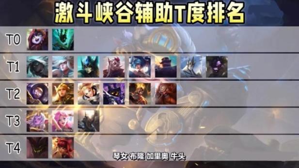 神魔遮天最强辅助推荐：助你称霸游戏世界