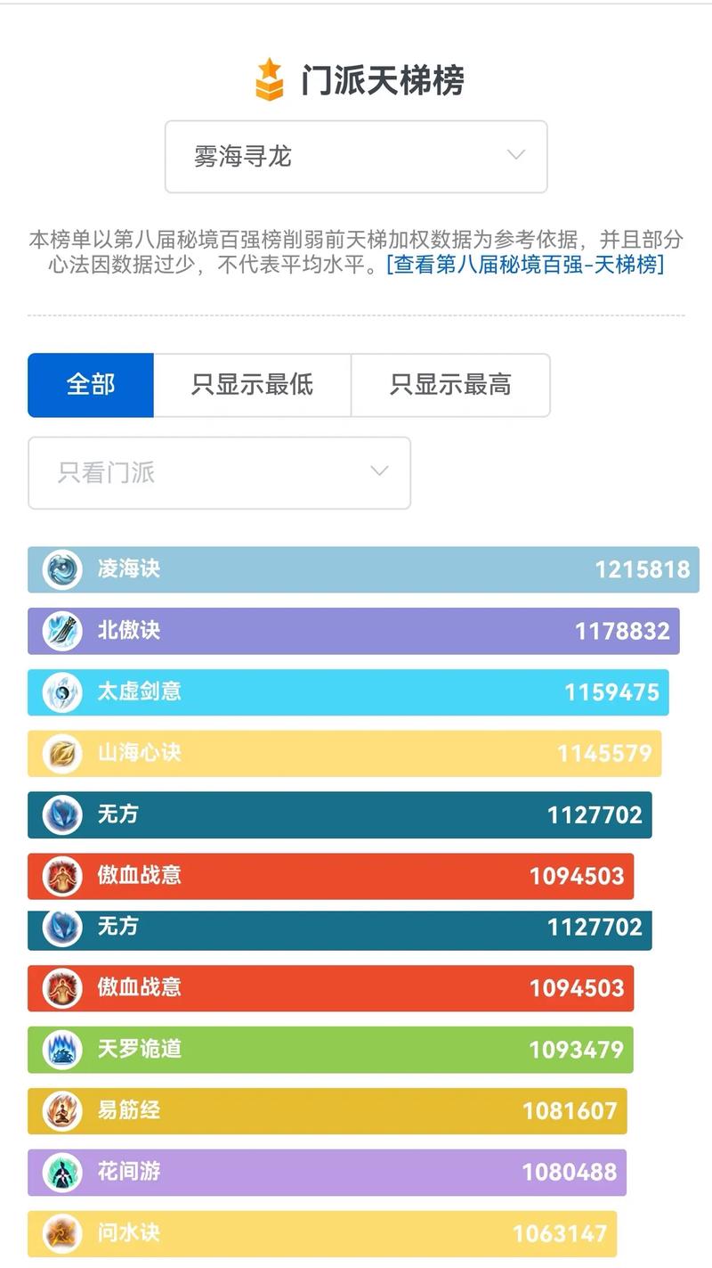 不懂DPS？这篇带你快速掌握DPS的真正含义