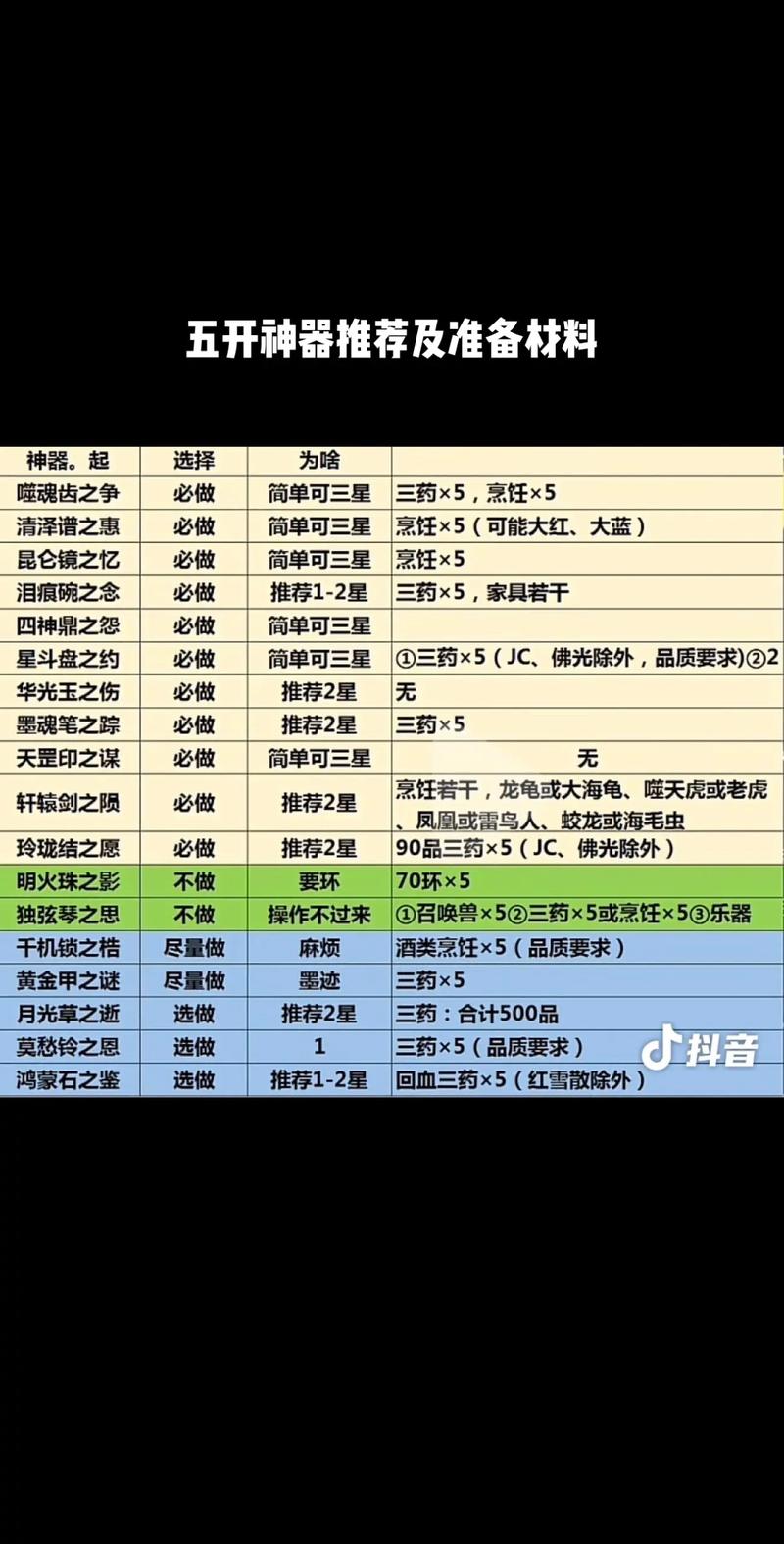 梦幻西游法宝介绍：新手必看！快速了解法宝系统及使用方法