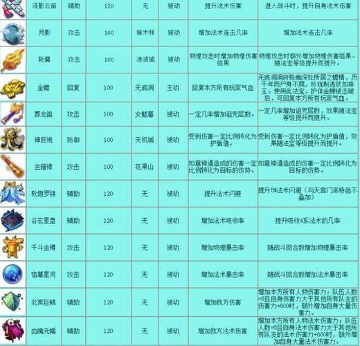 梦幻西游法宝介绍：新手必看！快速了解法宝系统及使用方法