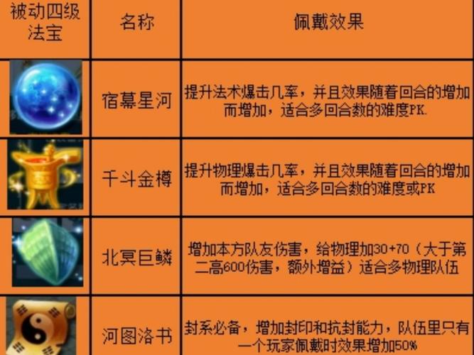 梦幻西游法宝介绍：新手必看！快速了解法宝系统及使用方法