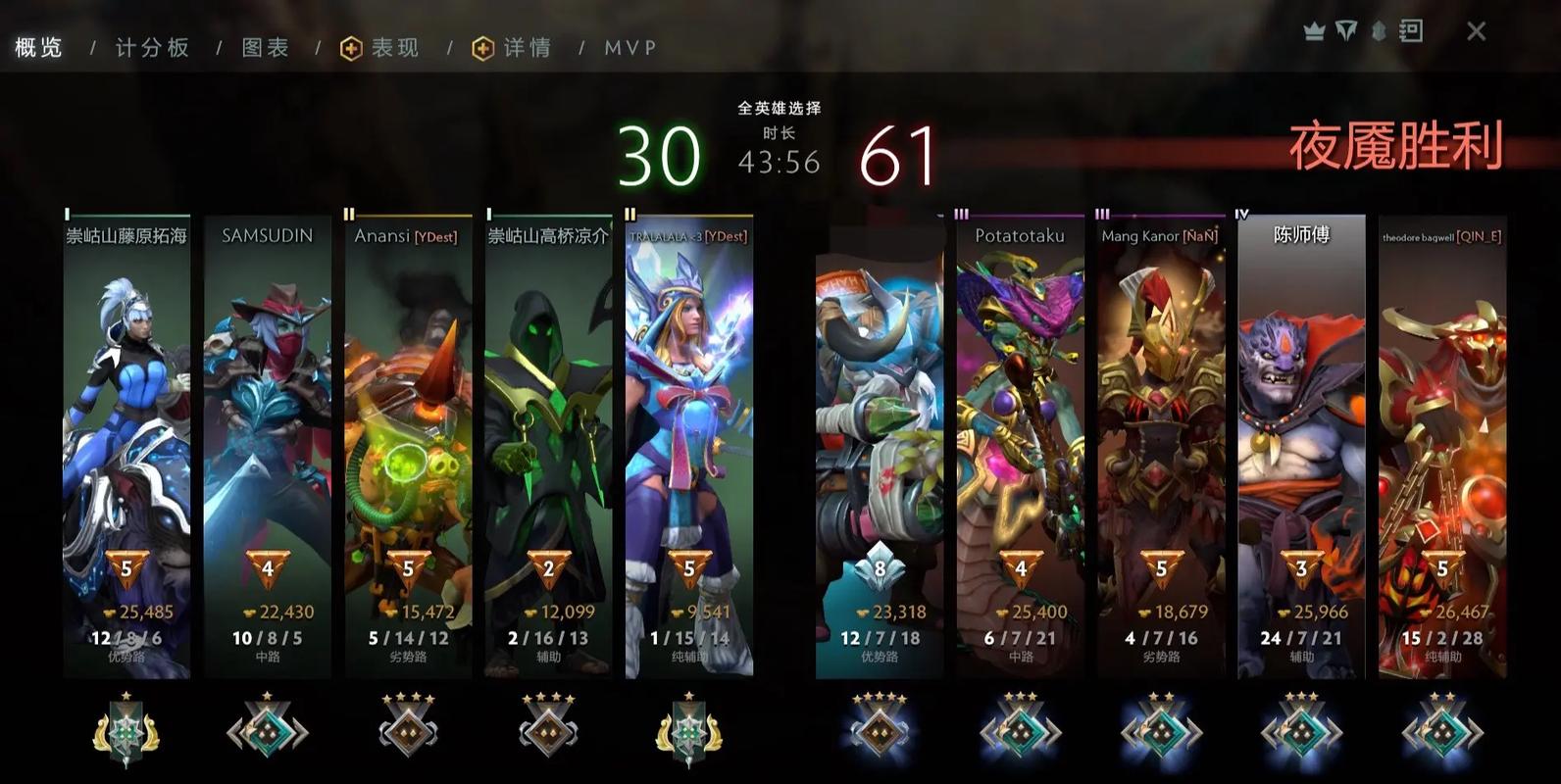 刀塔爱好者聚集地：分享经验，一起征战DOTA2