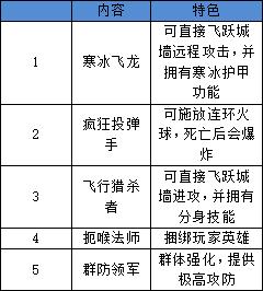 电击学院最新版本更新内容：新增角色和玩法等你体验
