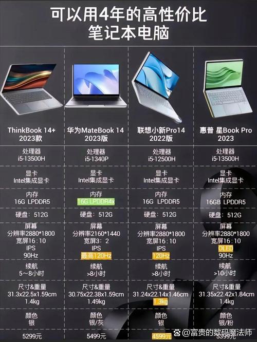各个版本H软件学院对比，选择最适合你的！
