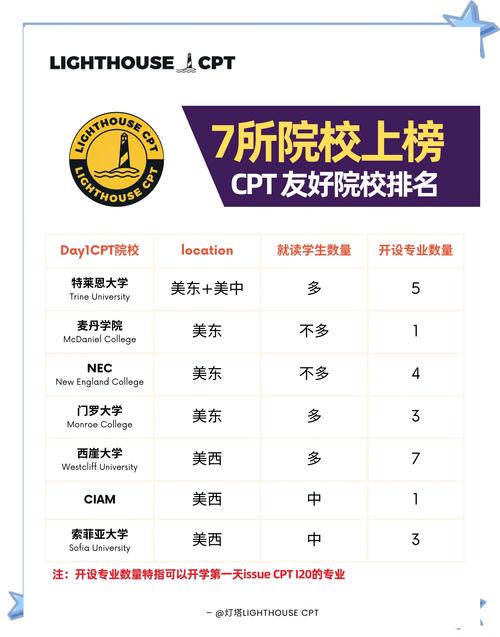 各个版本H软件学院对比，选择最适合你的！
