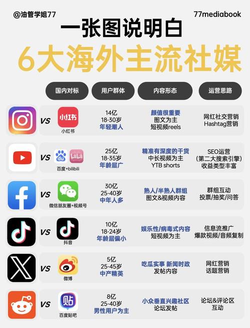 社群审查最新版本对比旧版好在哪里？优缺点一目了然！